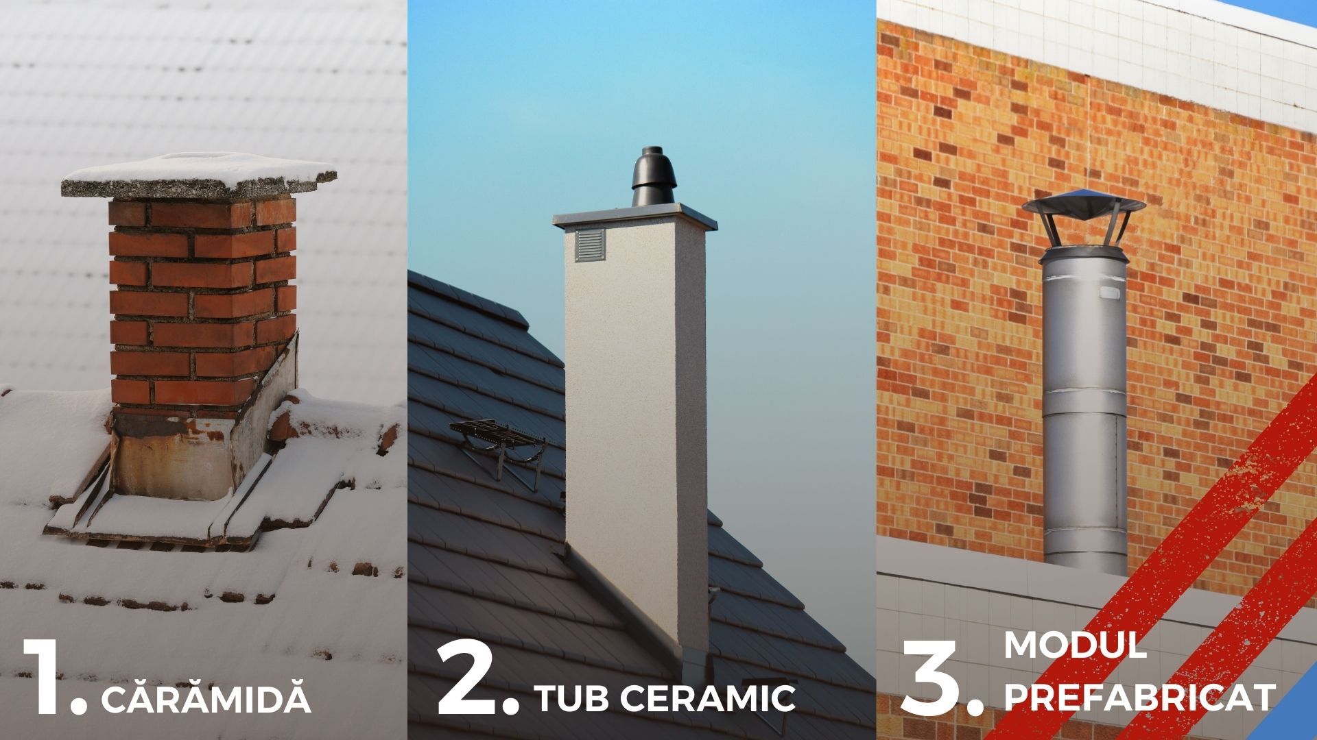 tipuri de coș de fum