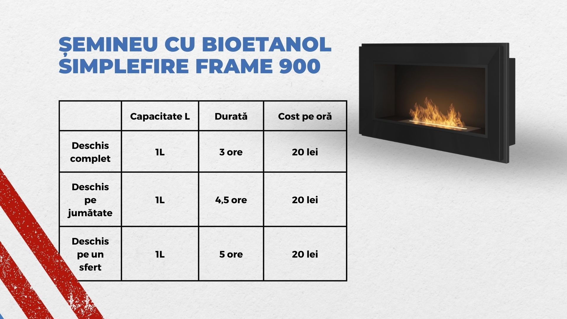 cât consumă un șemineu pe bioetanol