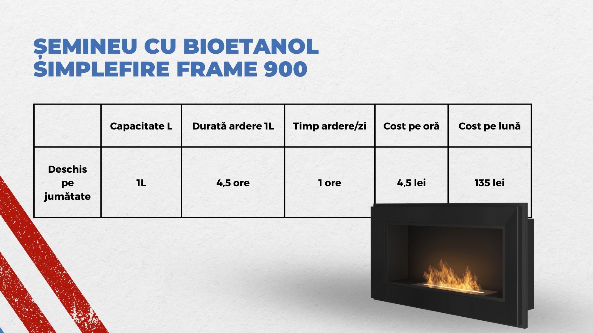 cât consumă un șemineu pe bioetanol