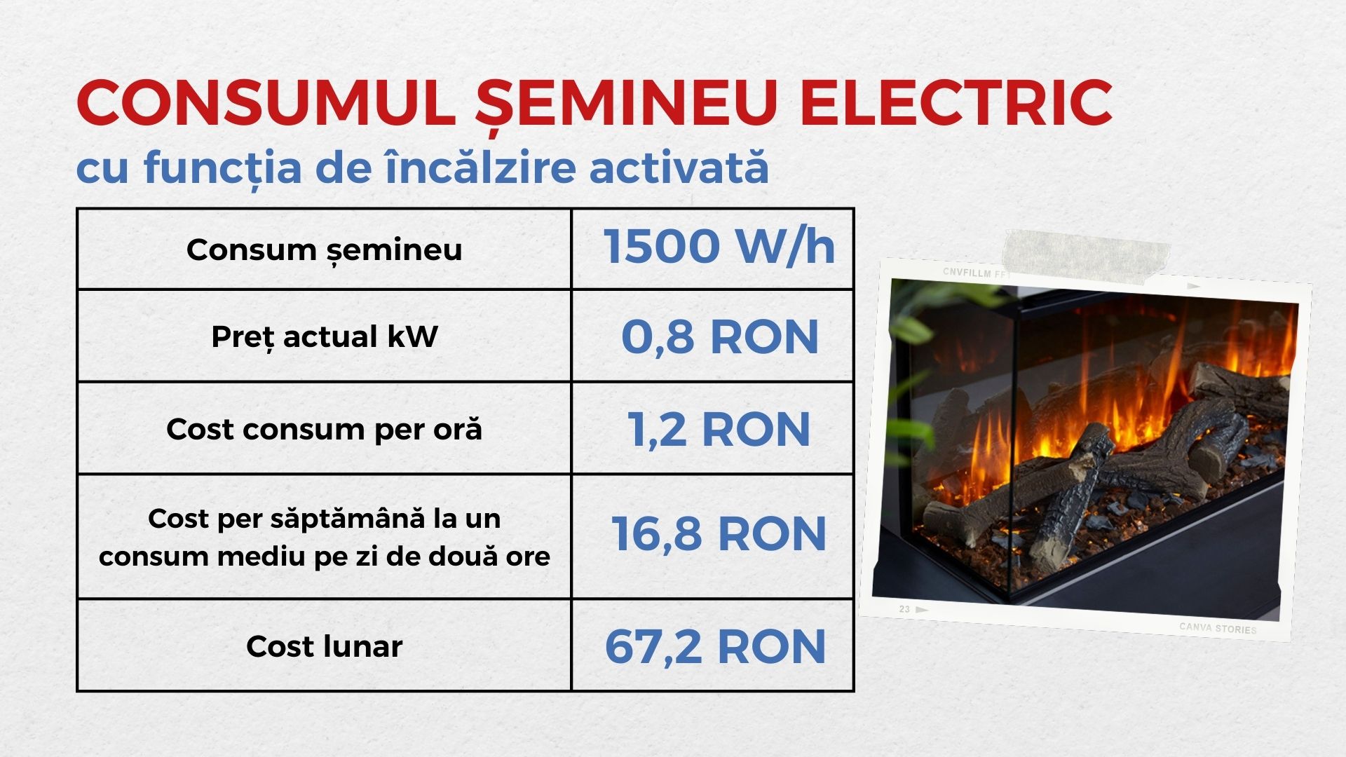 cât consumă un șemineu electric?